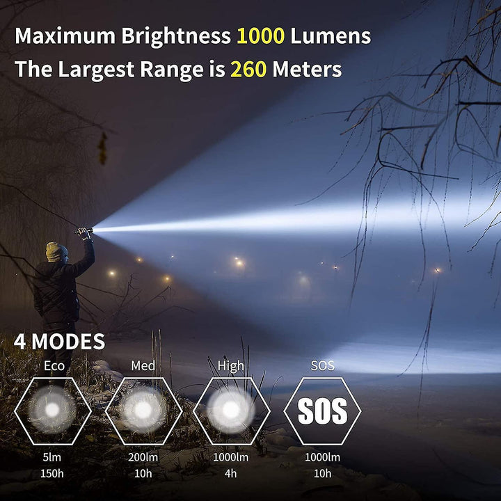 LumiGear - Set van 2 LED Zaklantaarns | Hoge Lumen, Zoombaar