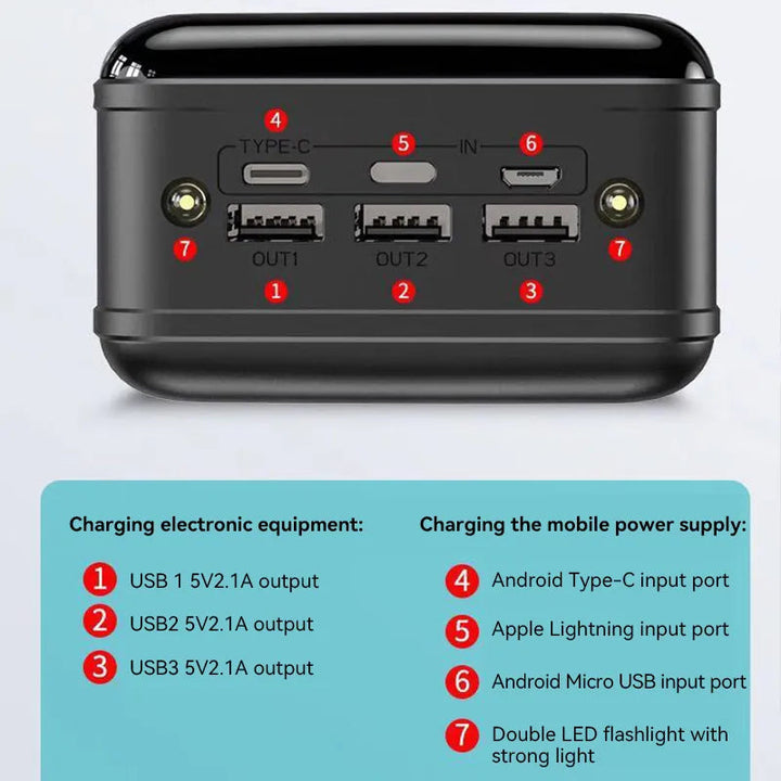 Voltaro Powerbank 50.000 mAh | Ultrasnel Opladen | Voor Laptop, Tablet en Smartphone | Compact en Extreem Krachtig